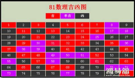 37數字吉凶|周易數理：37這個數字的吉凶